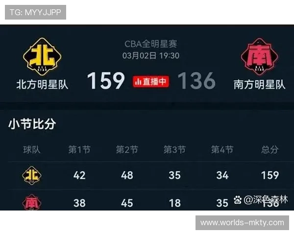 全明星周末单项赛，三分大赛冠军诞生过程记录